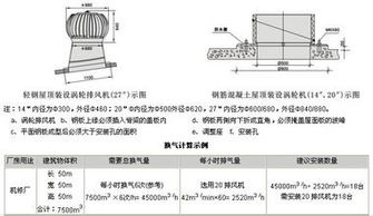 彩鋼瓦屋頂通風(fēng)器600型不銹鋼風(fēng)機(jī)無(wú)動(dòng)力風(fēng)帽廠家價(jià)格 彩鋼瓦屋頂通風(fēng)器600型不銹鋼風(fēng)機(jī)無(wú)動(dòng)力風(fēng)帽圖片 彩鋼瓦屋頂通風(fēng)器600型不銹鋼風(fēng)機(jī)無(wú)動(dòng)力風(fēng)帽批發(fā) 百卓采購(gòu)網(wǎng)